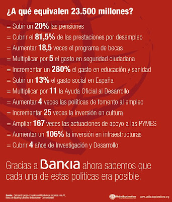 Las falsas comparativas del coste de Bankia | Ciencias y cosas
