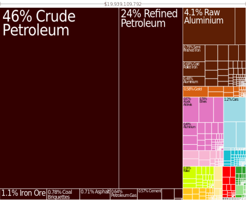 tree_map_export_ven_all_show_1995