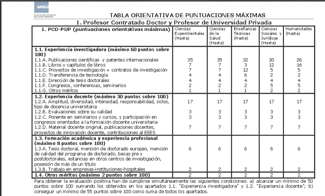 Tabla de evaluación de ANECA -  Año 2007