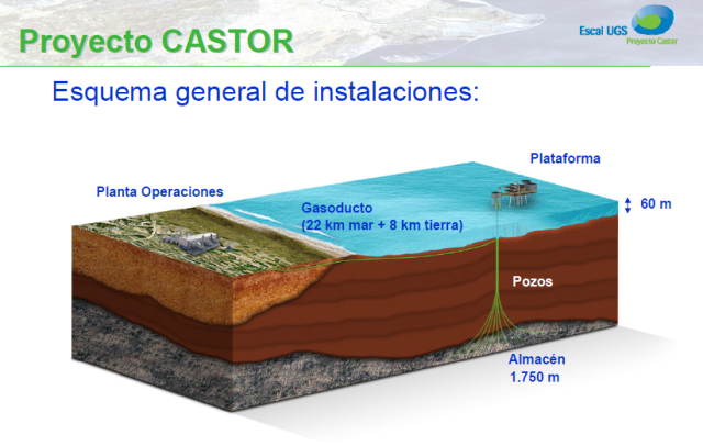 Proyecto Castor - Fuente ENAGAS